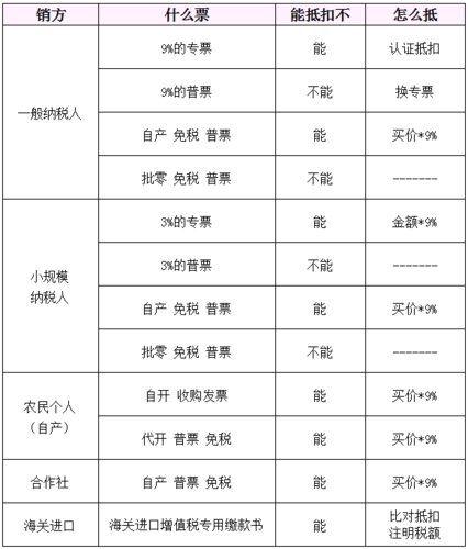 <strong>购入苗木能抵扣税款(购入免税产品可以抵</strong>