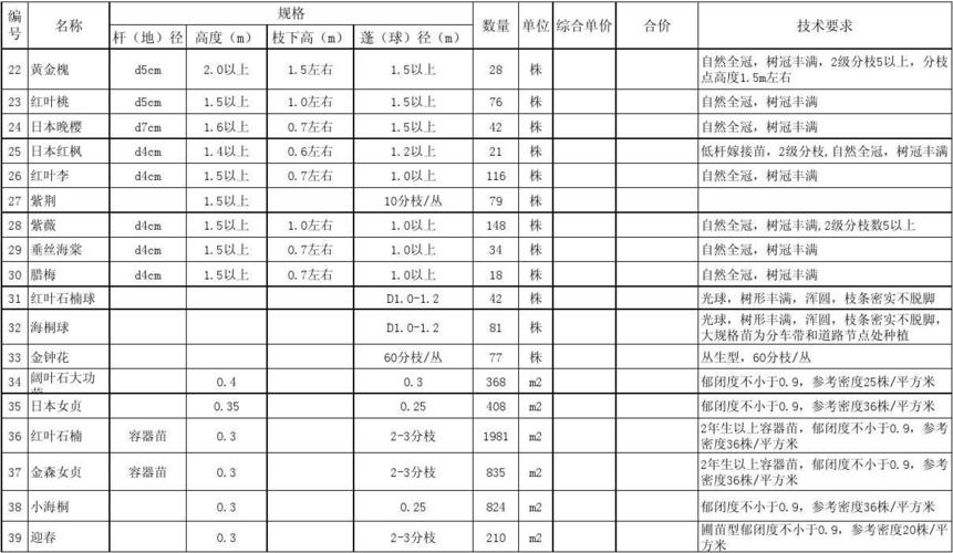 园林招标图纸苗木表