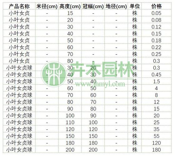 苗木名称尺寸对照表