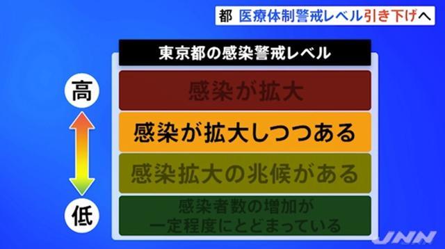 羁绊苗木4波前需要多少仙人重数