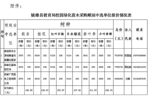 苗木询价定价原则(工程材料询价定价原则)