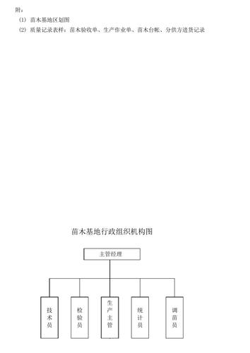 苗木质量检验管理制度(苗木销售管理制度)