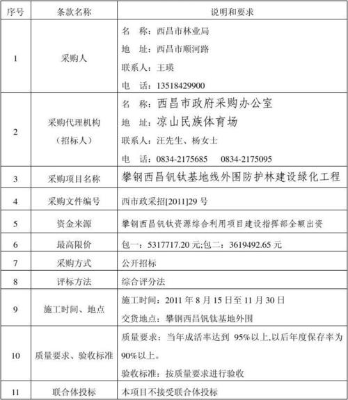 苗木采购邀请招标文件(货物采购邀请招标文件