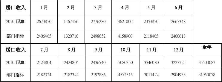 <strong>苗木销售部提成方案(销售部薪资提成方案</strong>