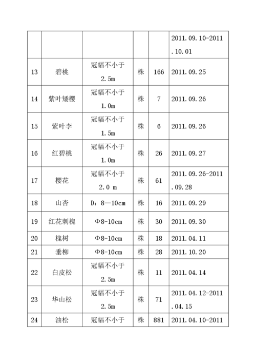 建筑单位苗木怎么入账