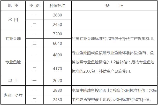 <b>征地苗木补偿案例(安徽征地苗木补偿标准)</b>