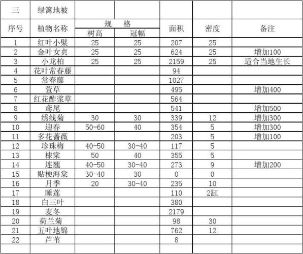 想增加苗木怎么出联系单