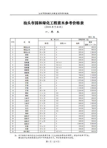 绿化工程收到苗木普票(收到苗木普票可以抵扣吗